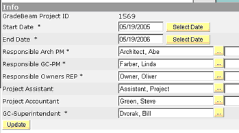 Project Defaults Team Populated